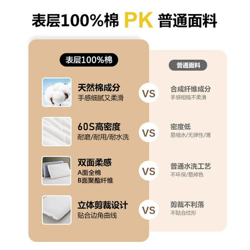 深睡pro枕套70x42cm星球记忆枕乳胶酒店专用100%纯夹棉枕巾枕头套 - 图0