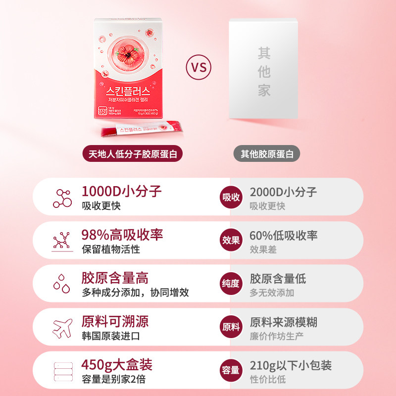 天地人韩国450g 天地人海外胶原蛋白
