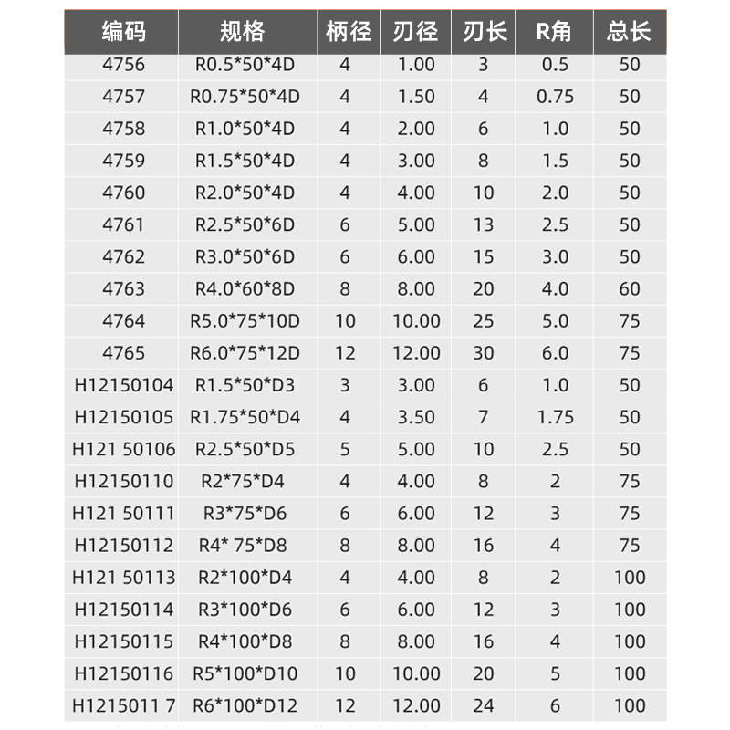 豪沪涂层钨钢球头铣刀R0.5-R6mm合金立铣刀CNC数控球刀HRC55度-图3