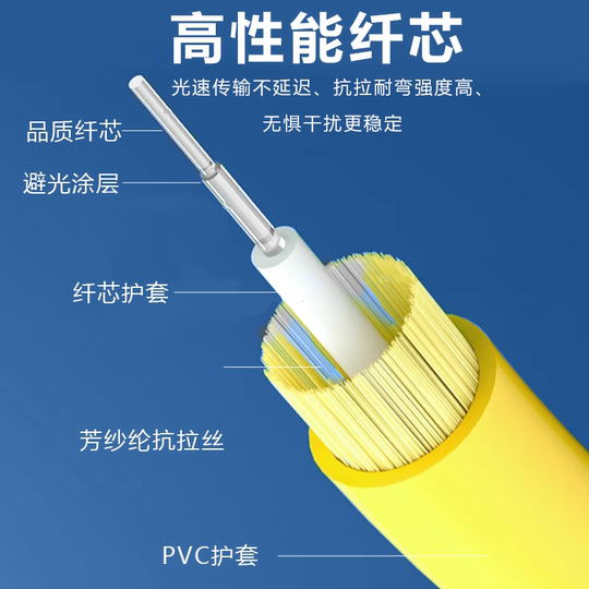Optical fiber jumper SC-SC single core carrier grade square to round