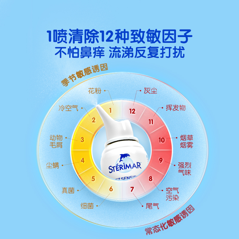 舒德尔玛Sterimar小海豚进口鼻喷喷雾家用洗鼻器鼻腔鼻炎缓解鼻塞 - 图2