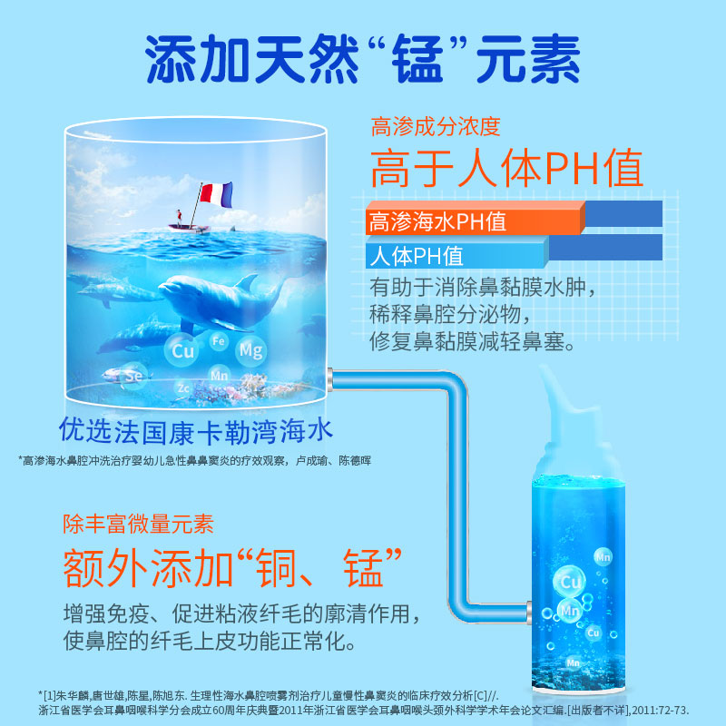 舒德尔玛洗鼻器小海豚生理海盐水鼻喷喷雾家用鼻炎舒缓鼻塞100ml-图2