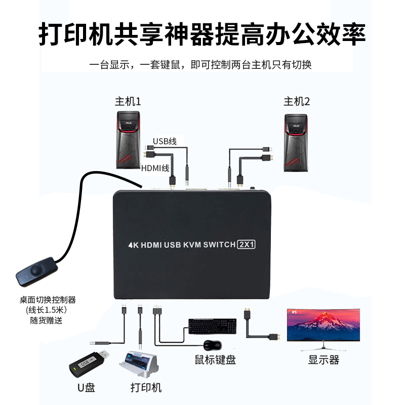 高清HDMI kvm切换分配器2口双开二进一出2切1带两台电脑共享显示器鼠标键盘usb2.0共用器支持U盘打印 4K@60HZ - 图0