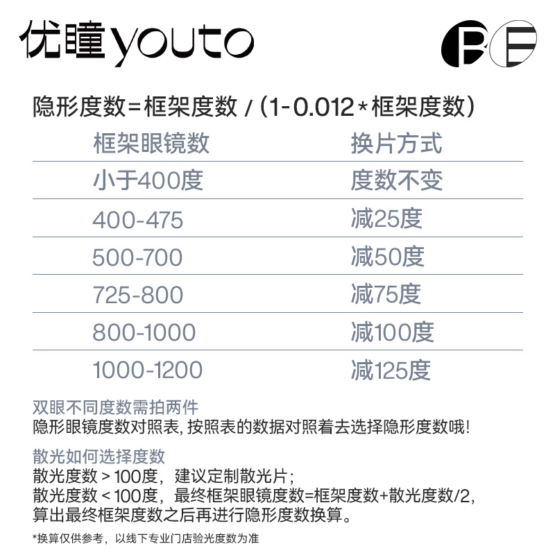 优瞳隐形眼镜日抛爽感矫正近视透明30片装非美瞳高清官方旗舰