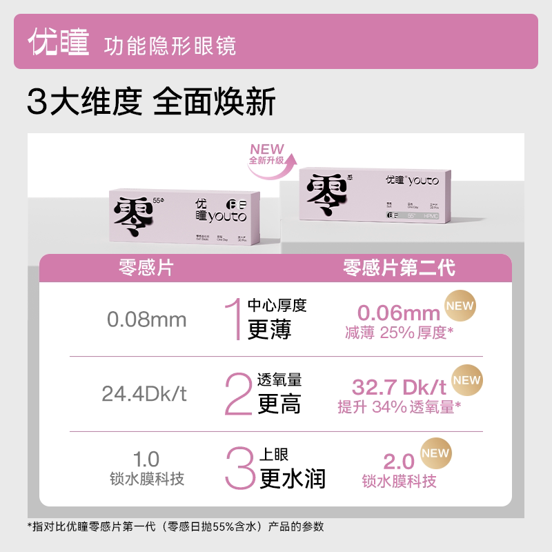 优瞳隐形眼镜日抛近视透明眼镜初零感一次性30片*2盒旗舰店正品