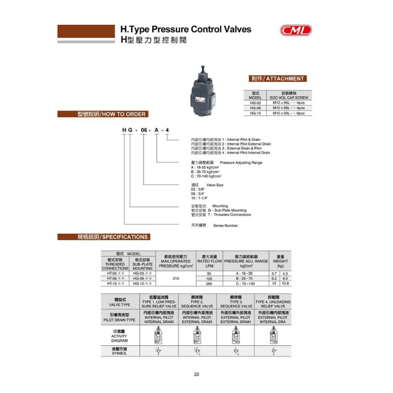 全懋CML压力控制阀HG-06-A-1 HG-06-A-2 HG-06-A-3 HG-06-A-4 - 图0