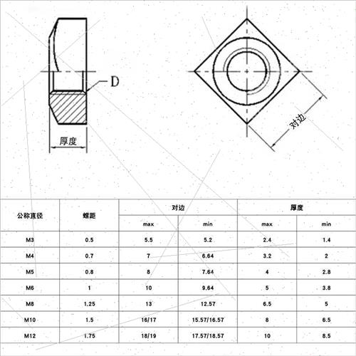 304 square nuts galvanized square nuts quadrangular square n - 图0