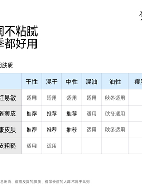 （U先试）敏肌淡纹抗皱套组·小粉瓶10ml·抗皱面霜5g