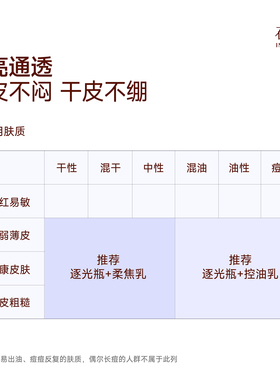（U先试）细腻光透套组·逐光瓶10ml·柔焦乳10ml/控油乳15ml
