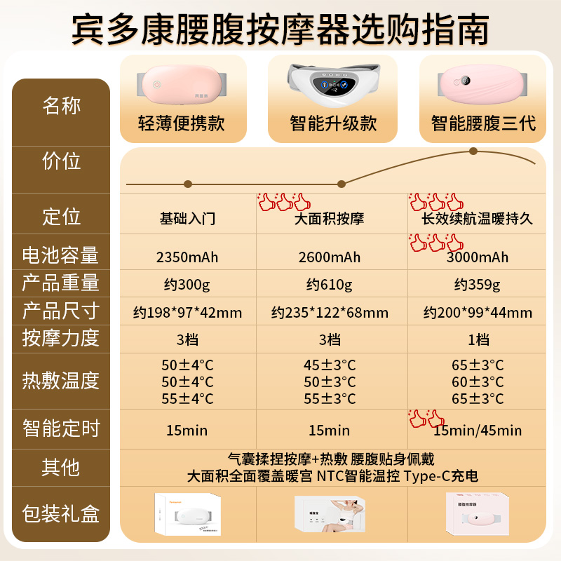宾多康暖腹腰带大姨妈神器智能电动暖腰带护腰远红外带脉按摩仪