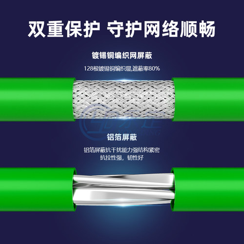 工业网线伺服Profinet/EtherCat超六类PLC千兆屏蔽成品短头跳线 - 图1