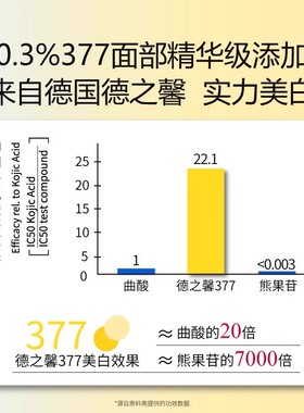 JohnJeff姐夫377身体乳淡化痘印