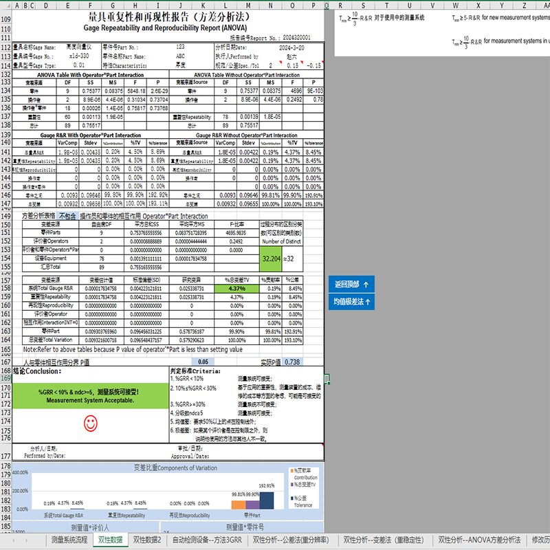 测量系统分析MSA计量型GRR报告自动生成取样值重复性与再现性报告-图2