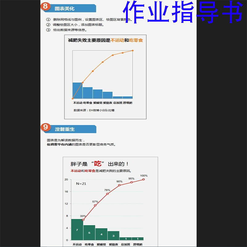 qc七大手法之柏拉图模板排列图模板qc7大手法之柏拉图制作模板 - 图1