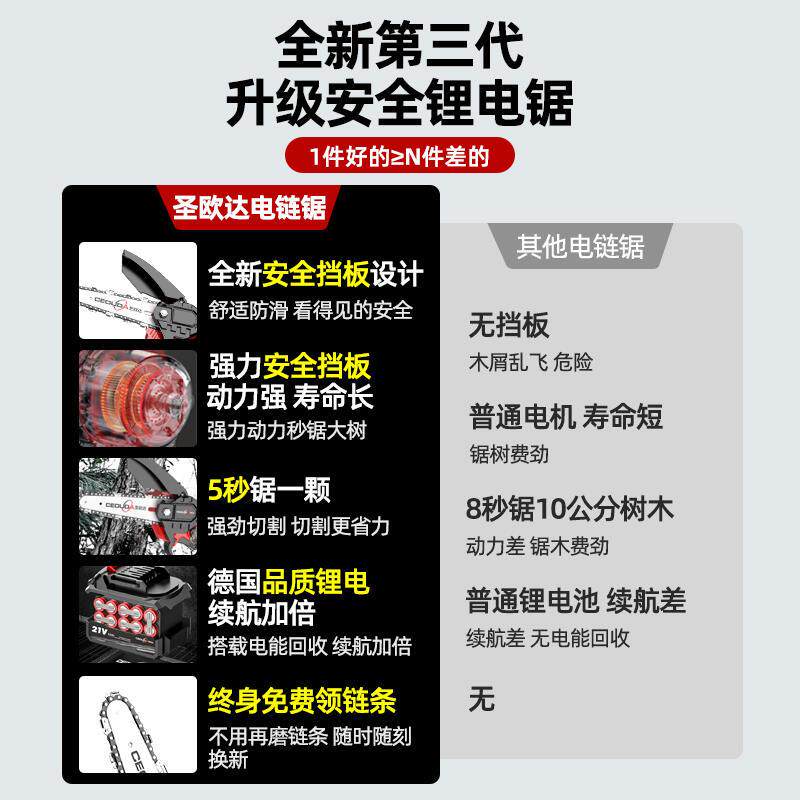 速发新电电锯家用电型手持锯柴充品式锂小小单手锯户外伐木锯树神,淘宝优惠券,粉丝福利购,淘宝优惠卷