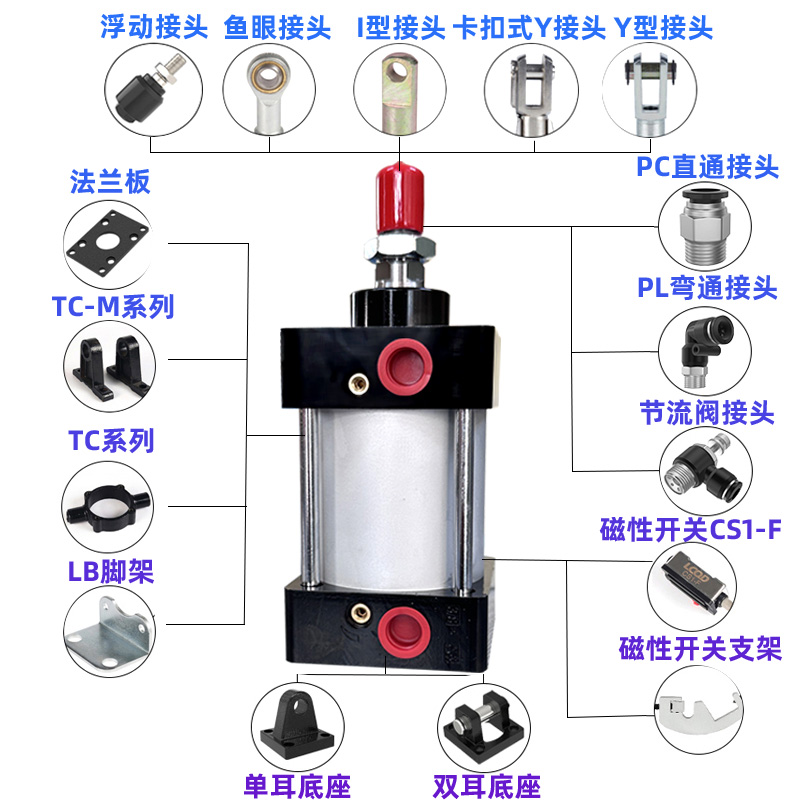 SC63气缸大推力32大全小型气动80/100X50X75X100X150X175X200X250