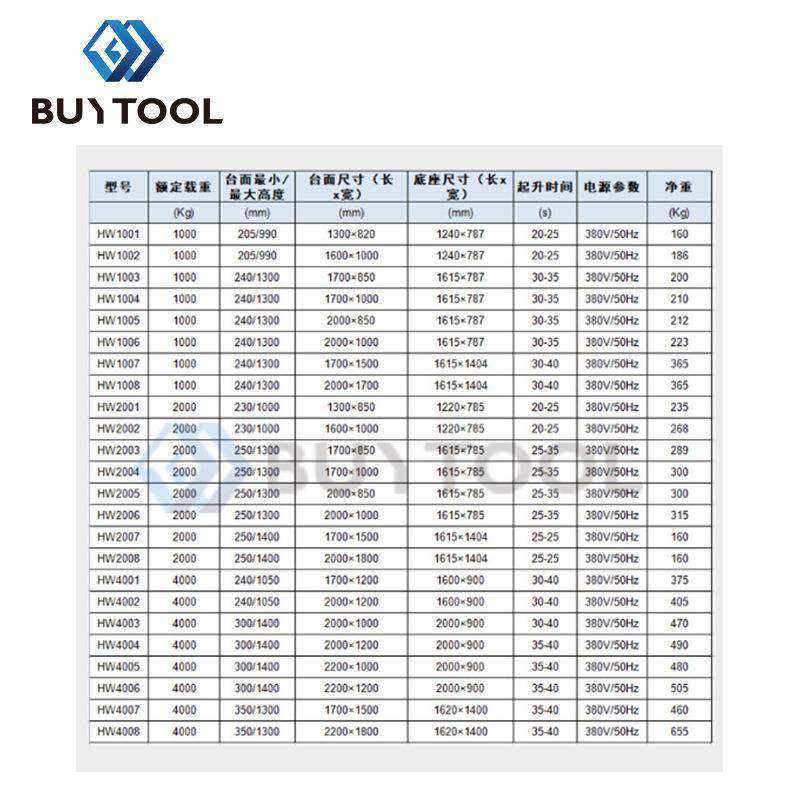 超低平台非标全不锈钢液压升降平台,淘宝优惠券,粉丝福利购,淘宝优惠卷