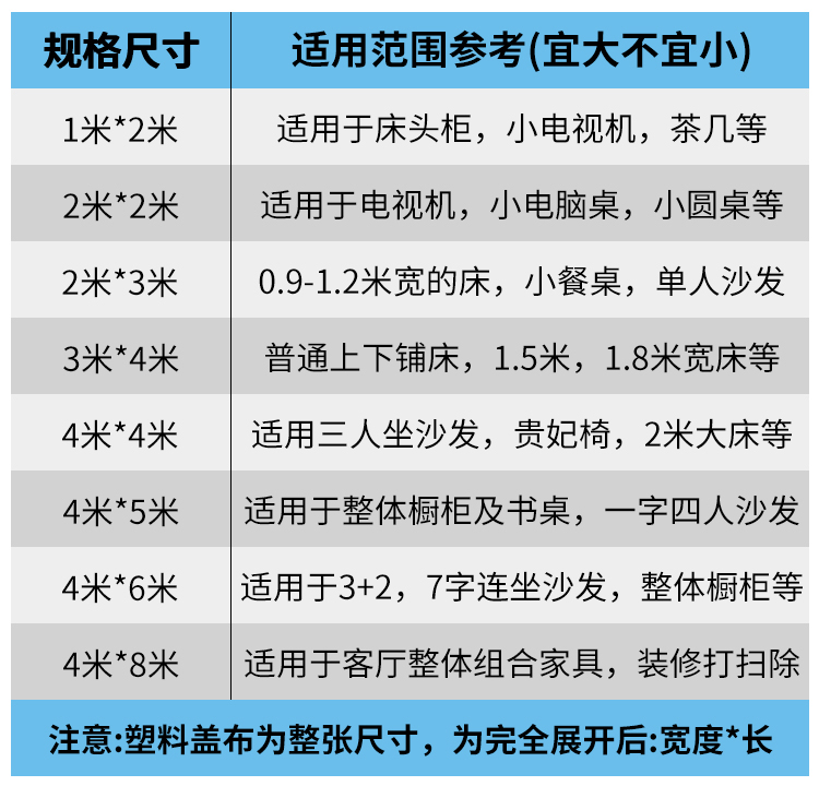 塑料布防水透明加厚封窗防风防寒挡风防尘膜装修家用遮盖 薄膜 - 图2