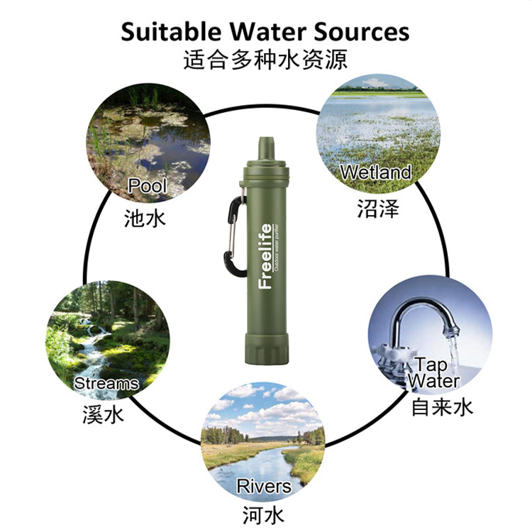 户外净水器野外饮水便携式生命直饮过滤器吸管求生应急生存装备-图2