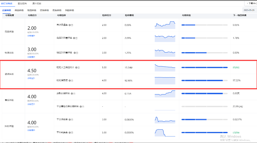 淘宝天猫旺旺3三分钟回复率客服满意度提升灯塔考核人工响应聊天 - 图3