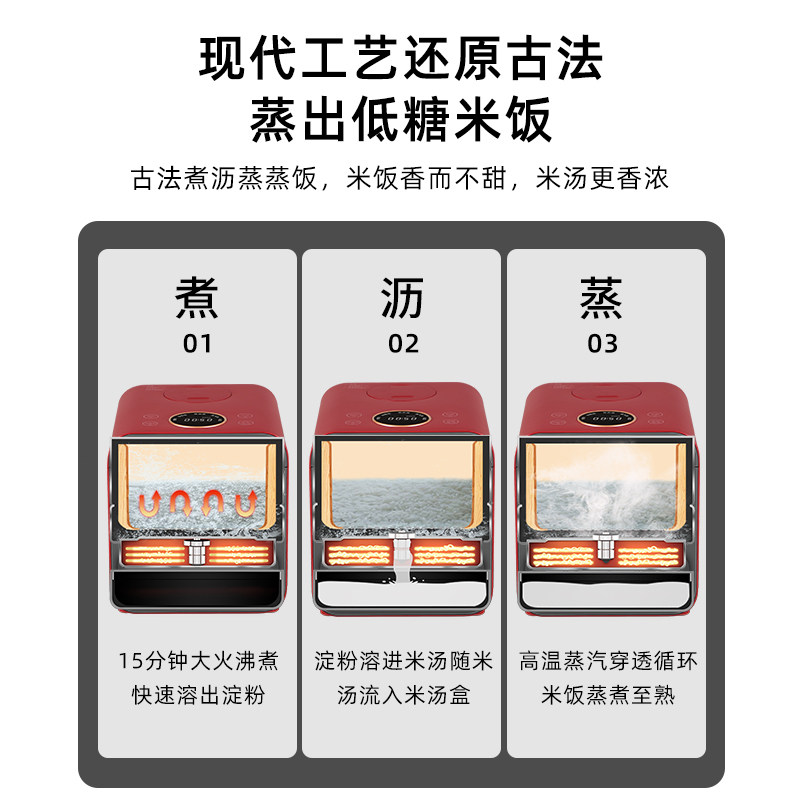 华缨低糖米汤分离多功能智能电饭锅 华缨电器电饭煲