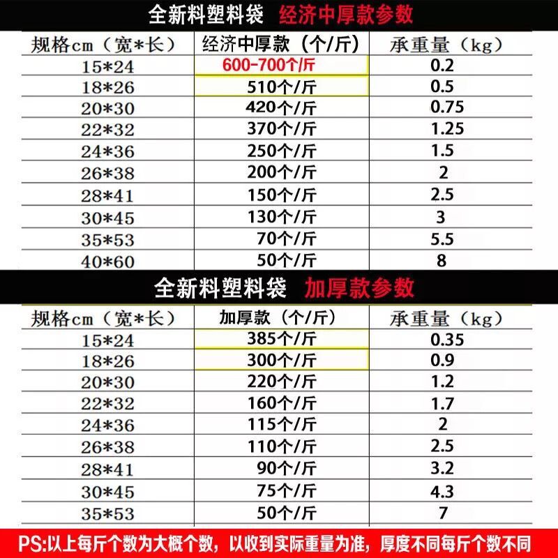 加厚白色食品塑料袋定制透明背心袋外卖手提购物袋方便袋打包袋子-图1