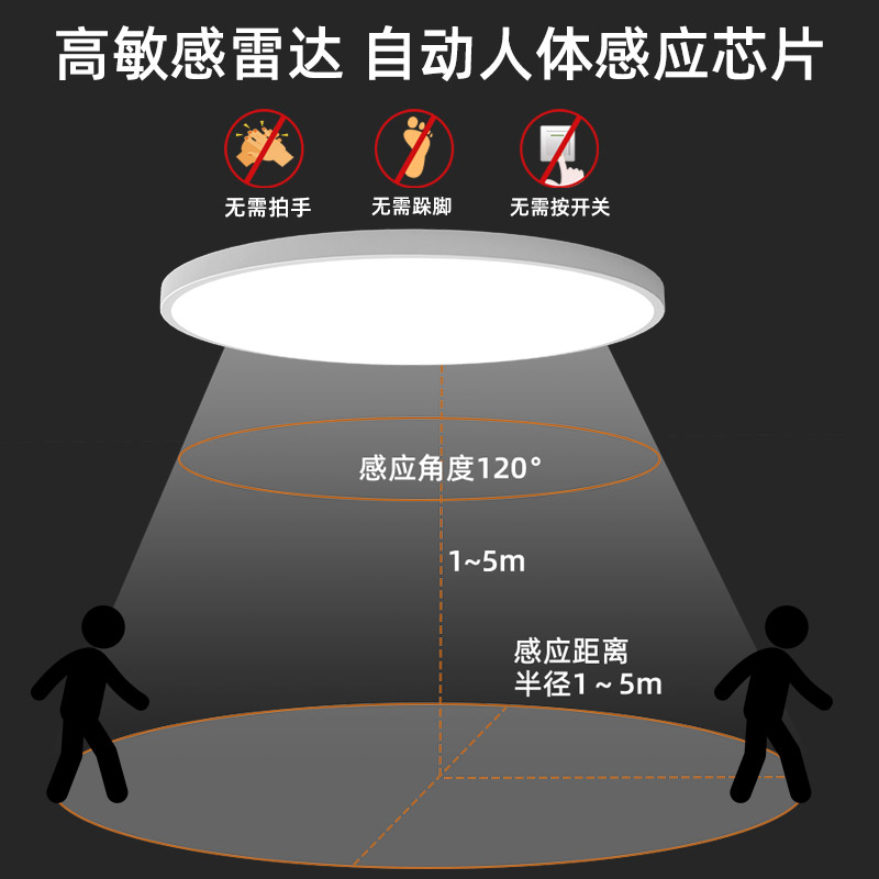 超薄led三防吸顶灯卧室简约现代客厅阳台厨房浴室过道走廊感应灯 - 图1