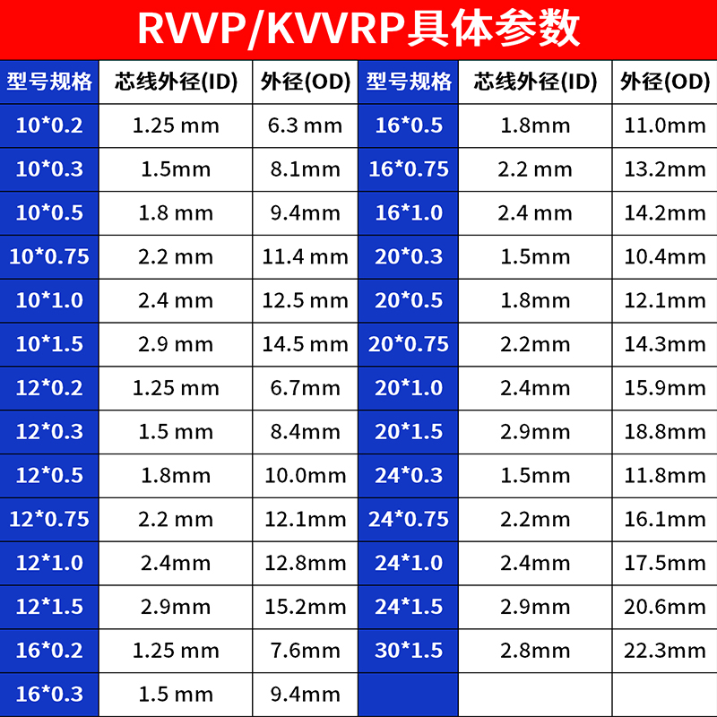 RVVPKV/VRP屏蔽线十10 12 16 20 24芯0.3 0.75平方信号控制软电缆 - 图3