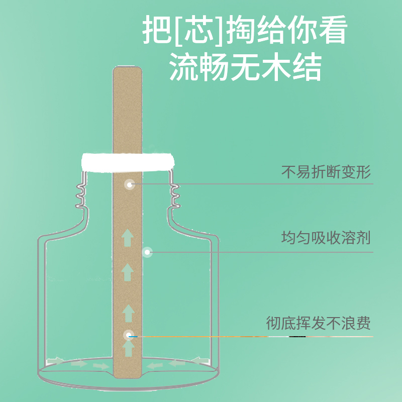 婴儿孕妇专用圣雳艾草电蚊香液无味无烟宝宝夏季防蚊神器包邮dg