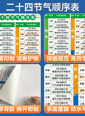 中华传统二十四节气表歌墙贴画纸