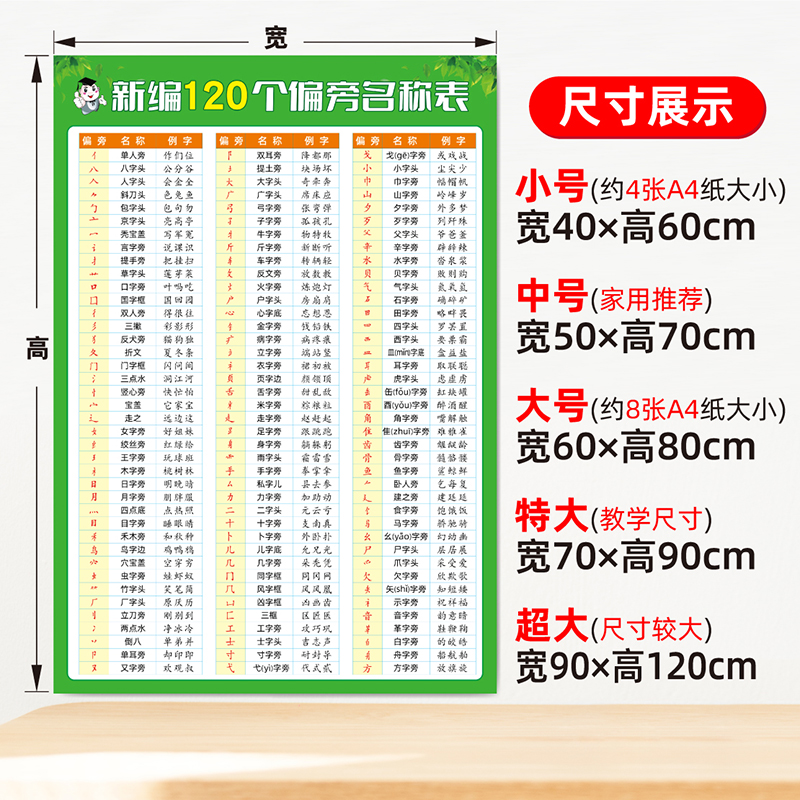 汉字笔画偏旁部首名称表大全新编完整版120个学习挂图墙贴海报画-图0