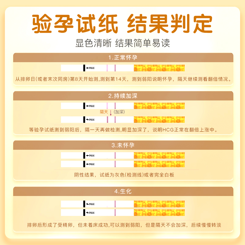 金秀儿验孕棒早早孕试纸精准高精度高测试纸排卵备孕官方旗舰店GH - 图3