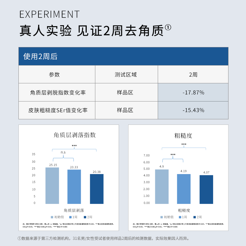 艾酸氏杏仁酸精华液8%果酸复合五酸精华液水杨酸果酸壬二酸去角质 - 图0