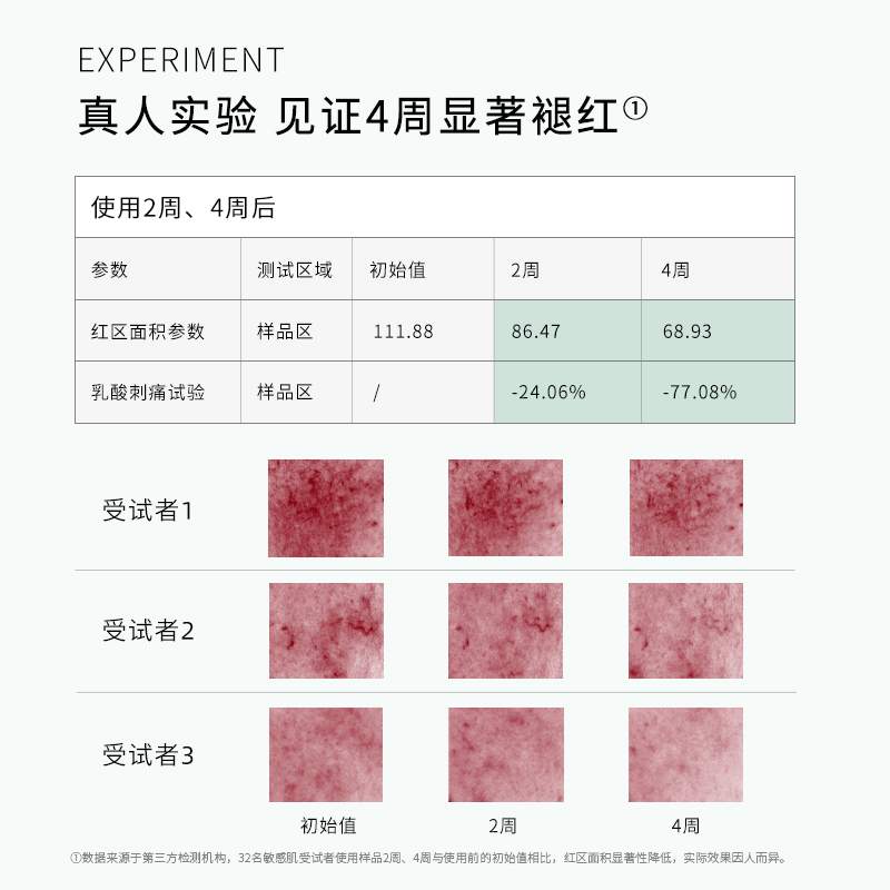 艾酸氏甘草亭酸舒缓精华液光果积雪草依克多因减退红油橄榄精华 - 图0