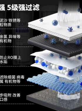 鸿艺西厨四级渗透净水器