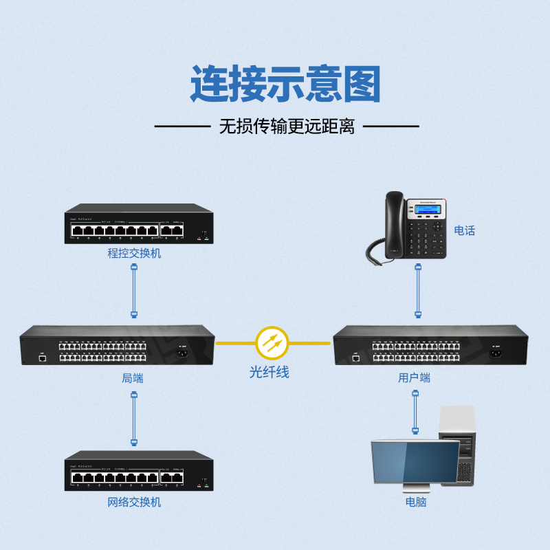 鹏迪电话光端机 32路电话光端机加1路网络PCM语音光端机电话光电转换器电话光纤收发器FC接口SC接口 1对-图2