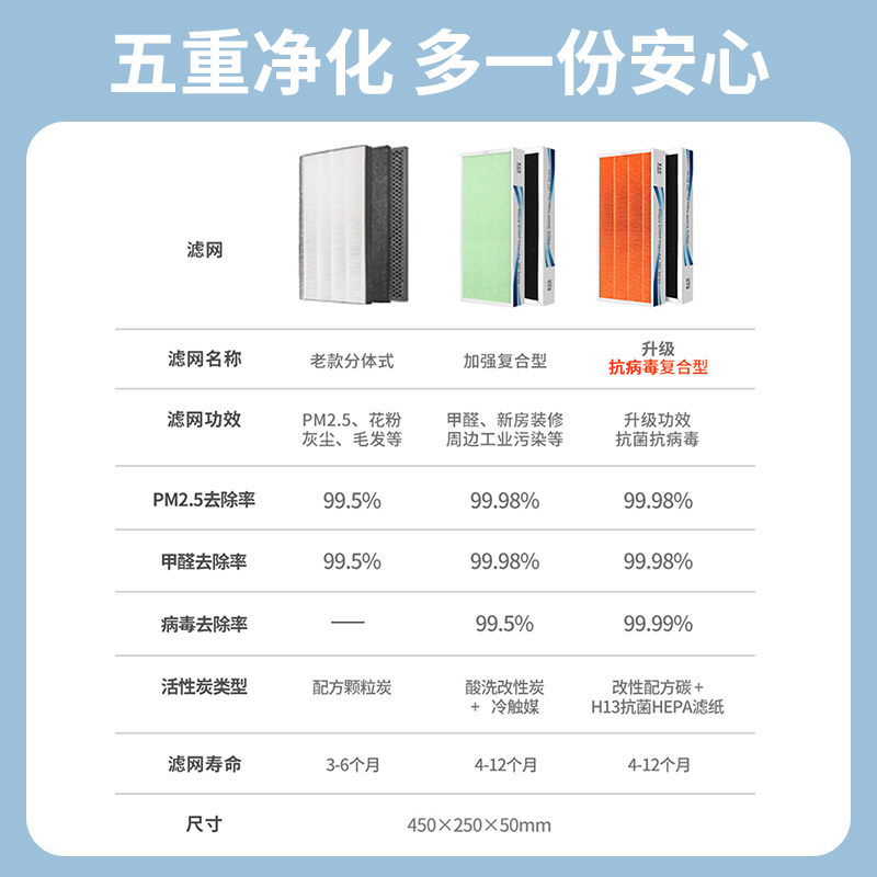 适配夏普空气净化器滤网KC-W380SW/KC-W200/280SW/BB60/WB6过滤芯 - 图2