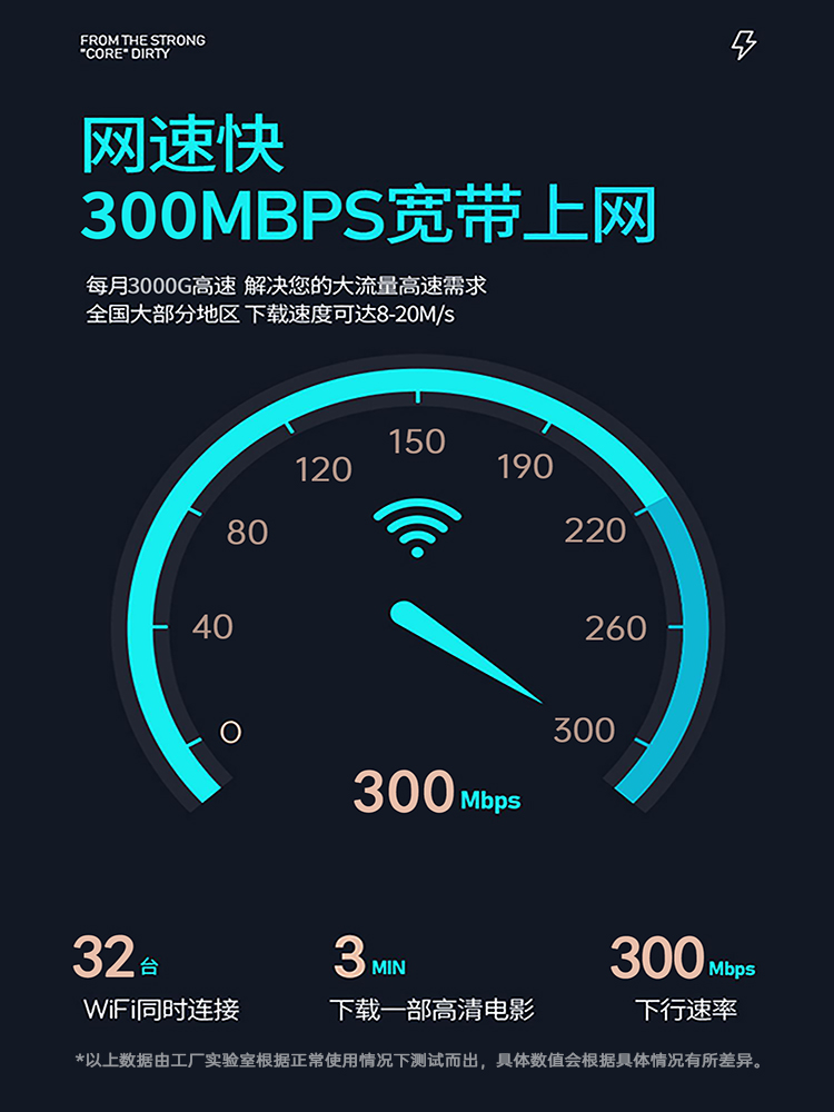 4G无线插卡路由器全网通sim转有线便携式车载随身移动wifi移动电信联通宿舍工地上网宽带cpe - 图3