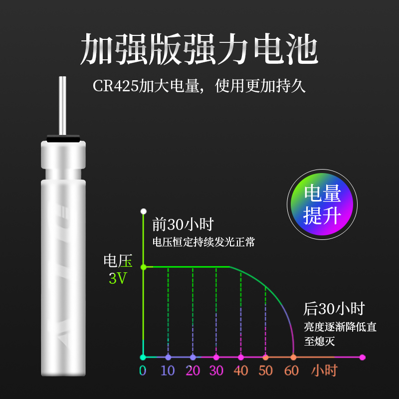 夜光漂电池CR425浮漂电池夜钓电子鱼漂正品电池套装浮标专用电池 - 图1