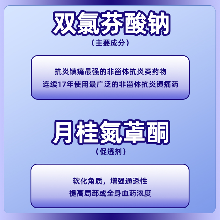 理通芬钠双氯芬酸钠气雾剂60g止痛喷雾剂缓解肌肉软组织关节疼痛-图2