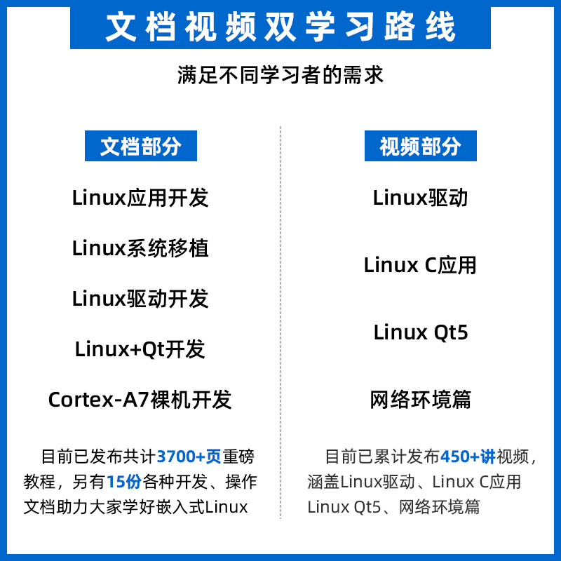 正点原子Mini Linux开发板ARM嵌入式I.MX6ULL IMX6ULL核心强STM32 - 图1