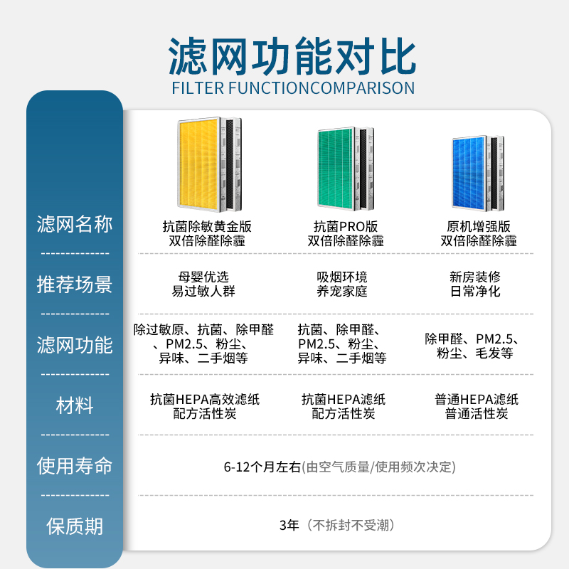 适配小米米家空气净化器MAX滤芯抗菌除甲醛异味4MAX过滤网增强版 - 图0
