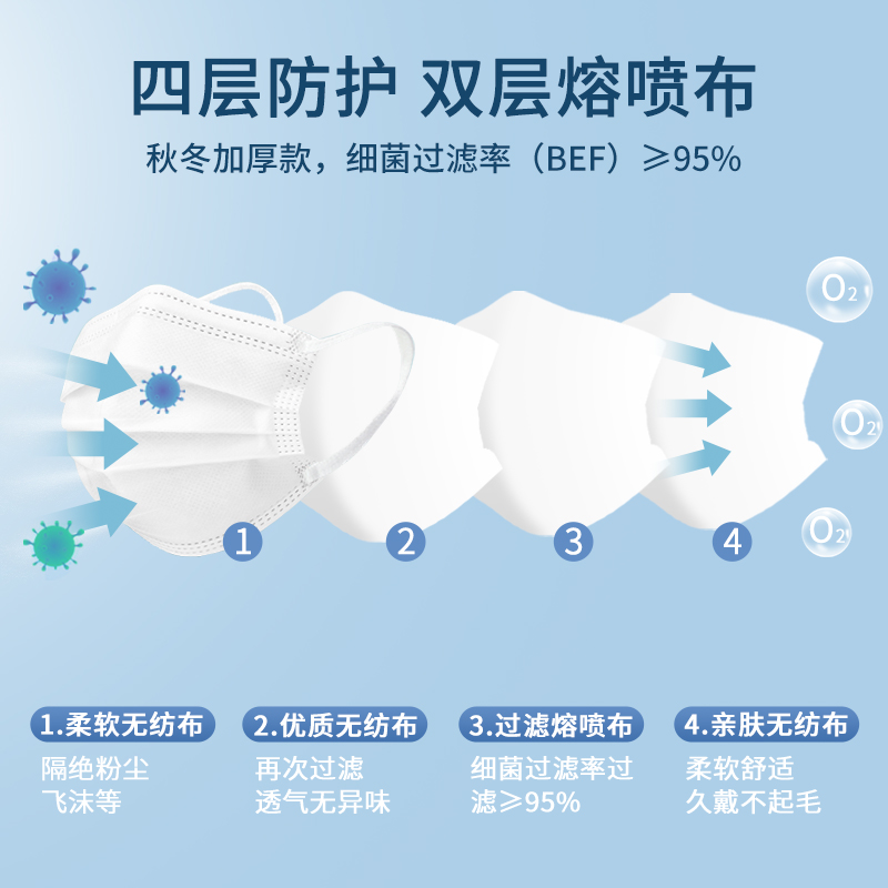 医用外科口罩一次性医疗三层白色灭菌官方正品旗舰店医护专用成人 - 图0