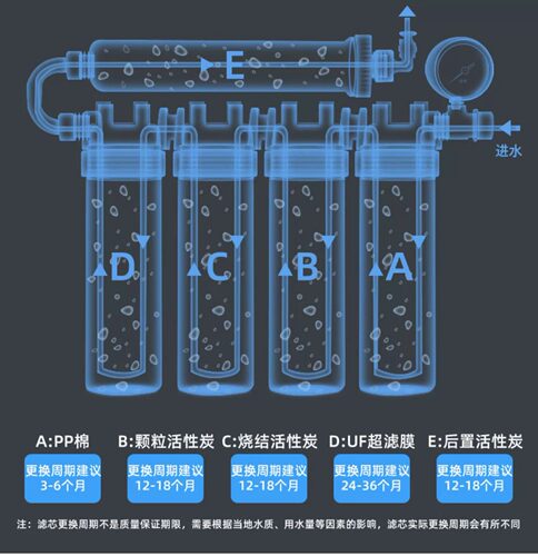 奥克斯超滤净水机AU12原装滤芯家用不锈钢滤芯9寸PP棉 - 图2