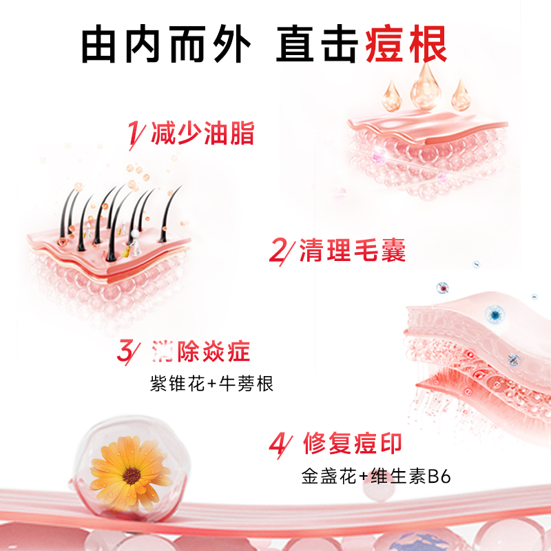 2瓶装和丽康祛痘小蓝瓶控油内服祛痘片维生素b淡祛痘官方旗舰正品
