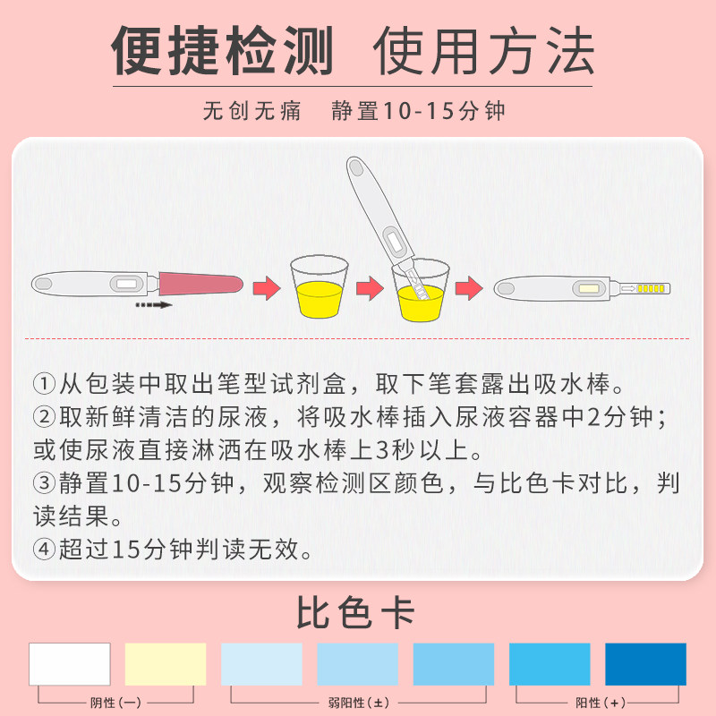 HPV��Һ�����ֽ ���ƹ�������ɸ�鿨 ��Ůͨ�� 1��װ 13.32Ԫ