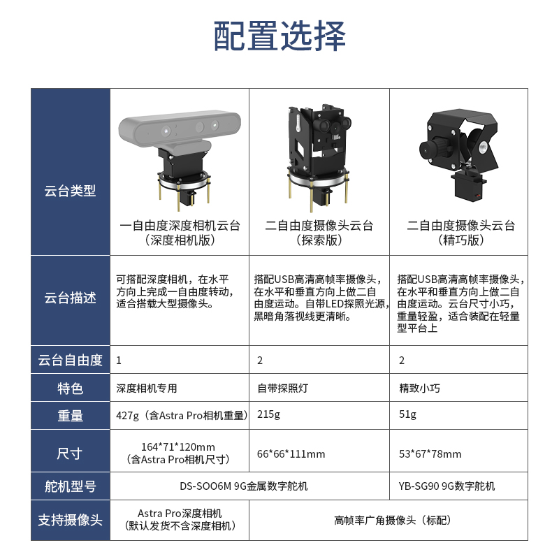 亚博智能两自由度电动摄像头云台机器人小车二维舵机深度相机支架 - 图0