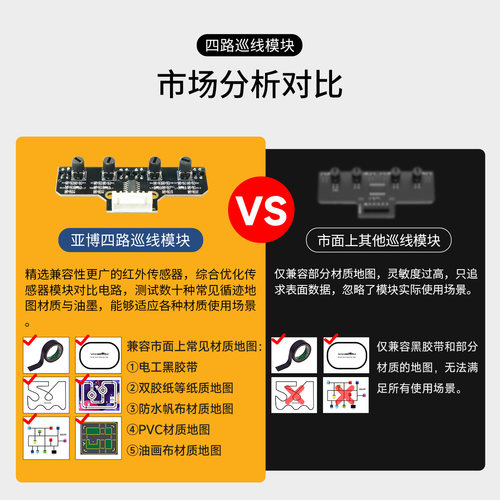 亚博智能小车4路循迹模块寻巡线传感器红外四路TI杯电子设计竞赛 - 图2