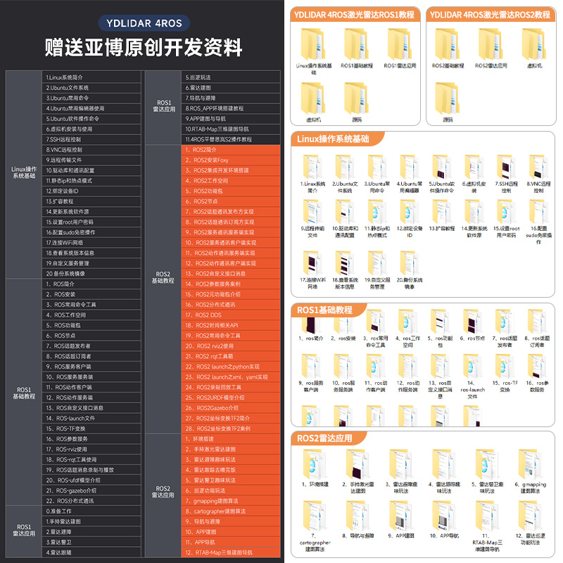 亚博智能ydlidar 4ros激光传感器 亚博智能激光扫描模块