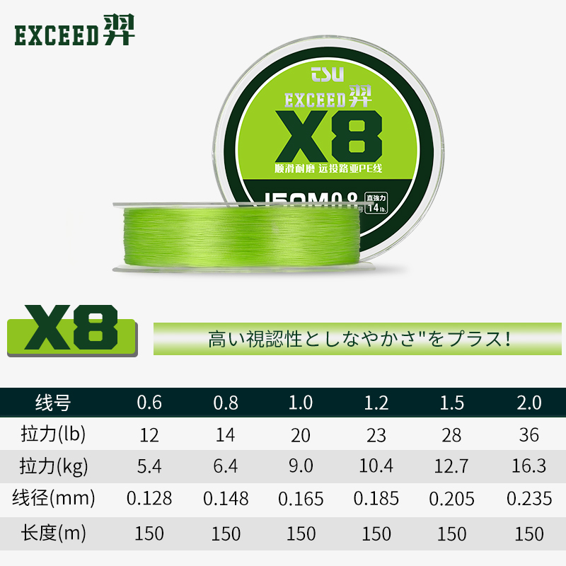 钓之屋 羿8编150米远投PE线路亚线高顺滑高耐磨高强度鱼线钓线